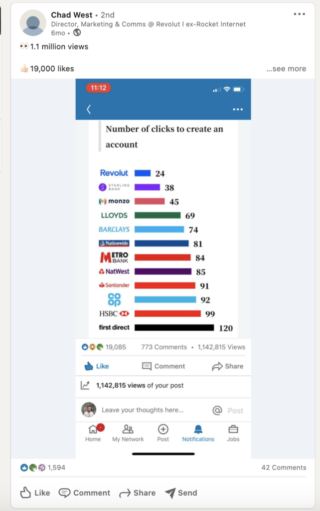 rising tide interactive cto linkedin