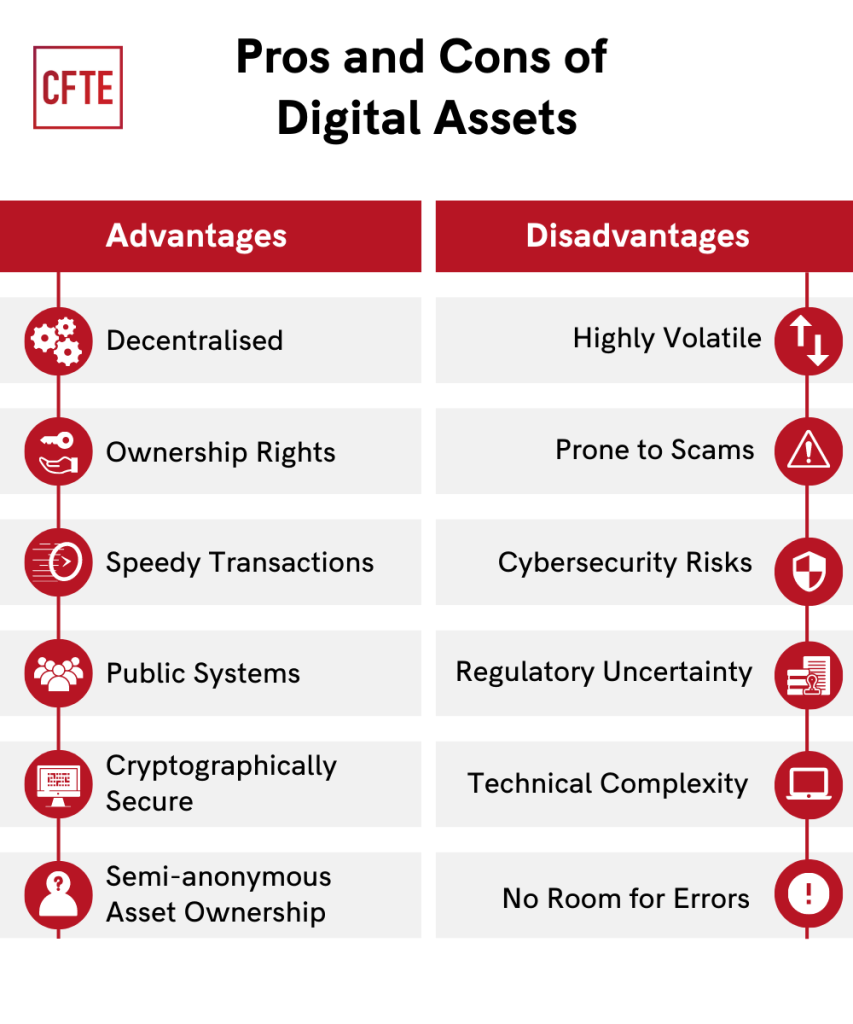 Digital Currency Types, Characteristics, Pros & Cons, Future Uses