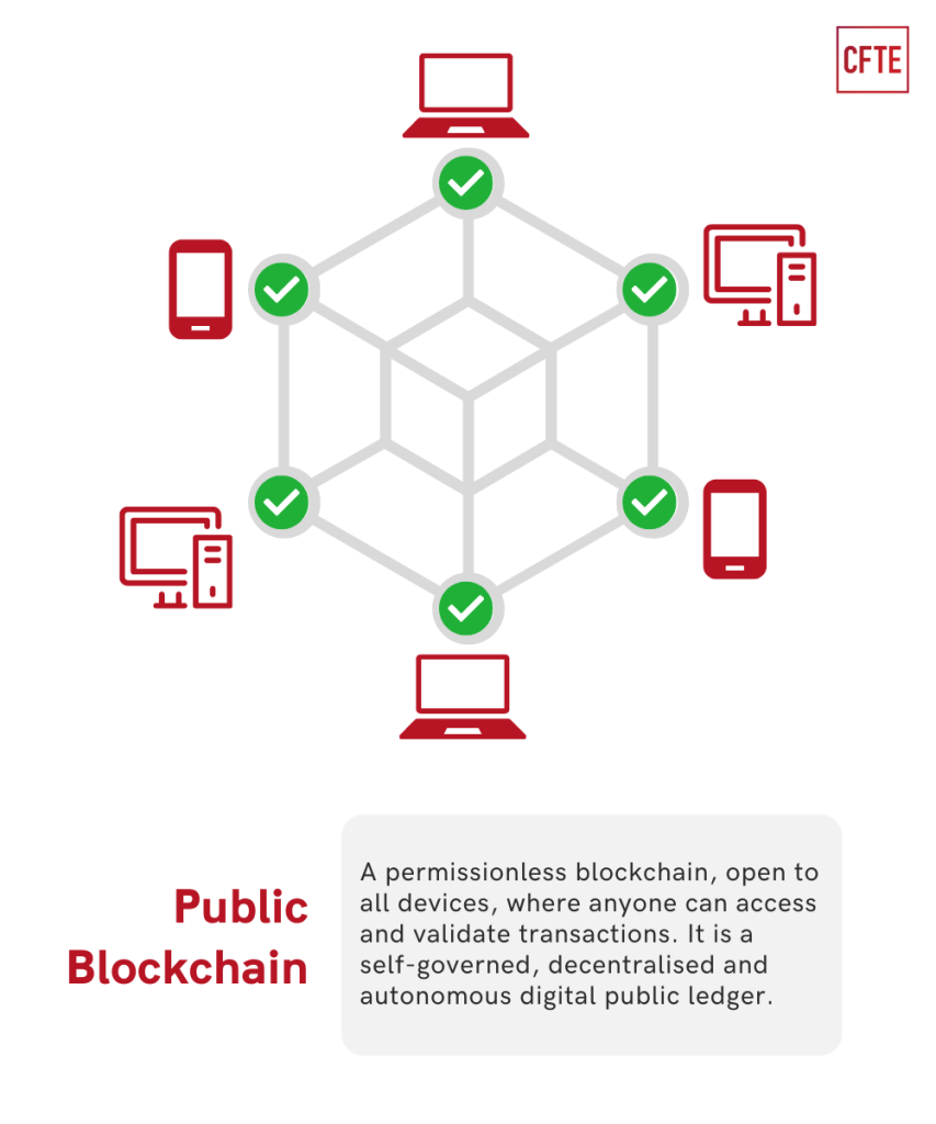 What Is Public Blockchain: Definition, Use Cases And Examples - CFTE