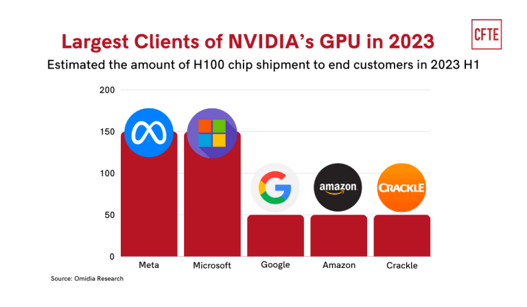 The AI Chip Race: NVIDIA's Surging Success and Potential Challenges - CFTE