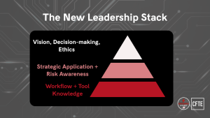Pyramid graphic titled “The New Leadership Stack” by CFTE showing three layers: Workflow + Tool Knowledge, Strategic Application + Risk Awareness, and Vision, Decision-Making, Ethics.