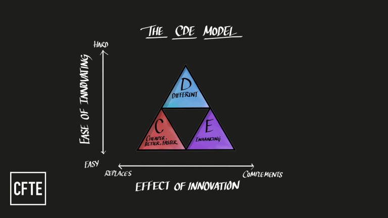 What’s the Future of Your Job? The Framework That Explains Your Three Paths