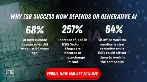 The ESG Leadership Gap — And How Generative AI Can Close It