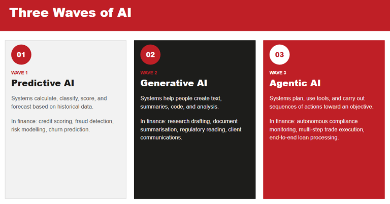 The Third Wave of AI
