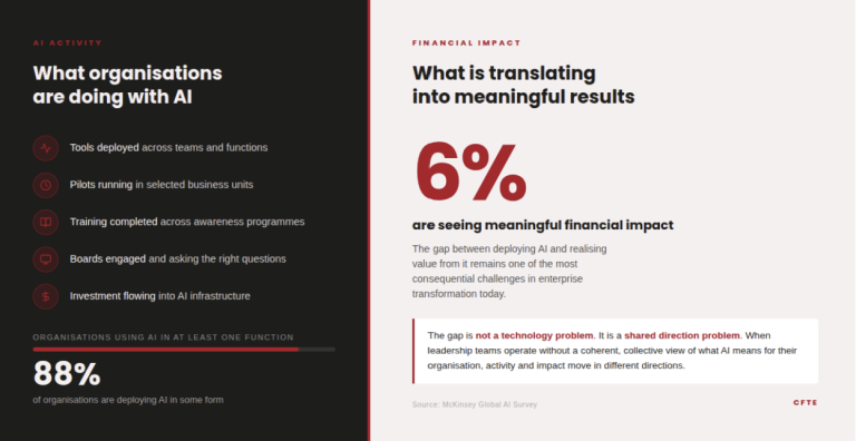 Aligning Leadership Vision with AI Strategy