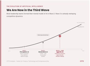 Mythos Got the Headlines. Exponential AI Is the Real Story Reshaping Financial Services. How to Prepare Before the Next Mythos Moment.